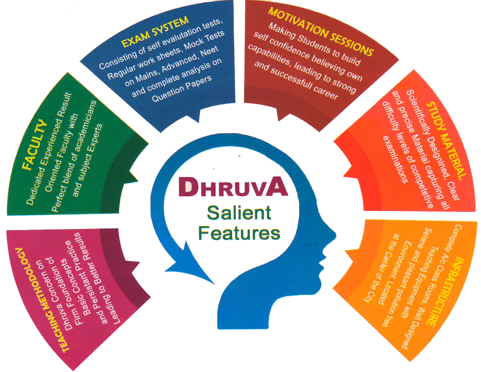 DHRUVA JUNIOR COLLEGE